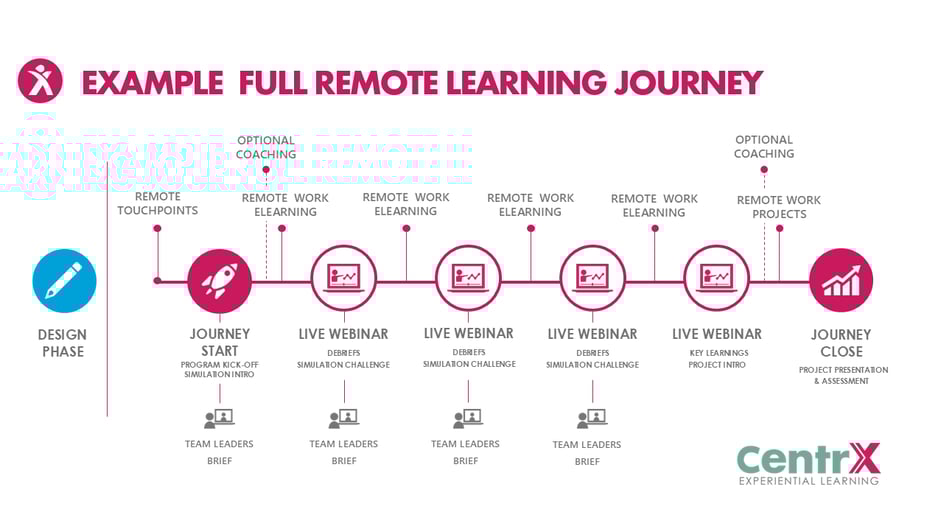 CentrX online learning journey