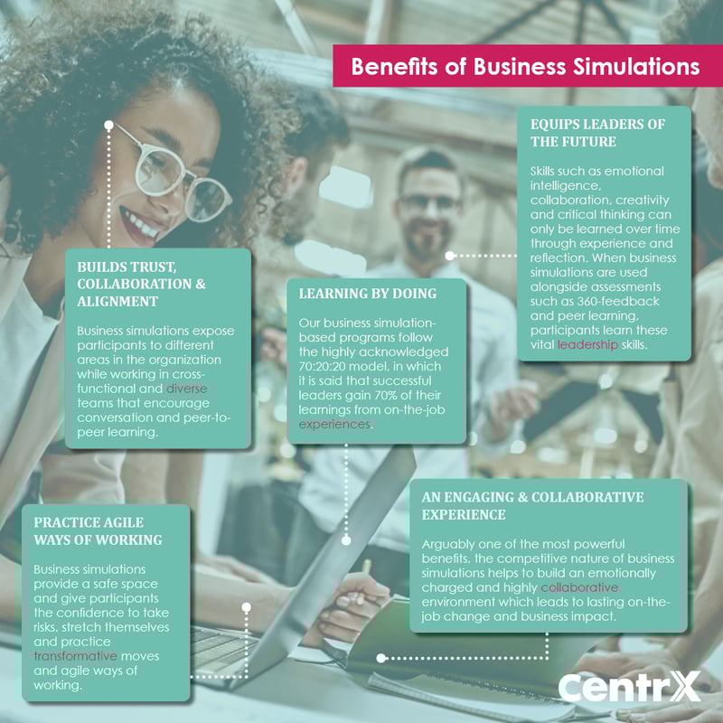 Benefits of Business Simulations 1200x1200