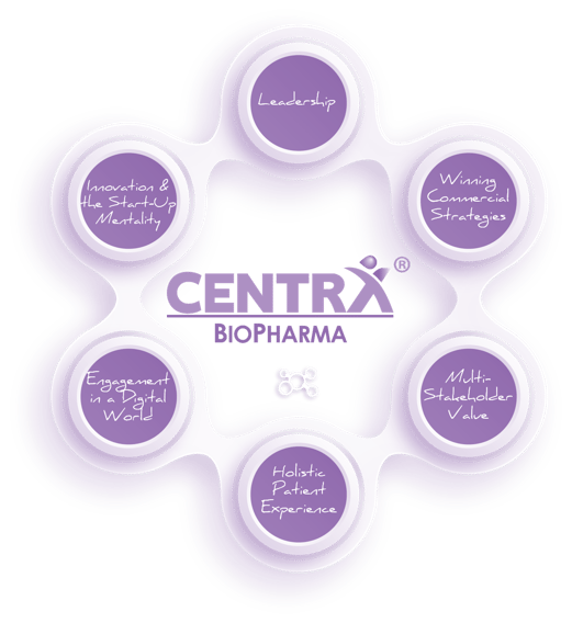 The Big Six learning and development areas in biopharma