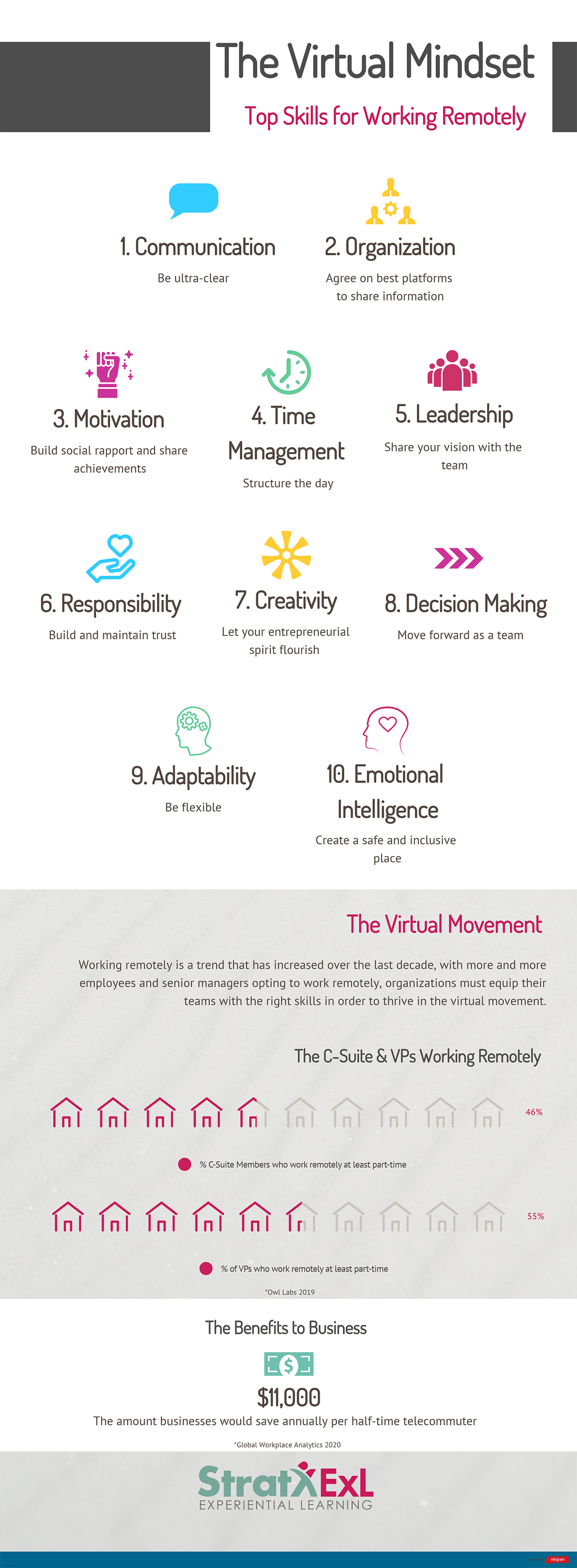 The Virtual Mindset Infographic: Remote Working Skills